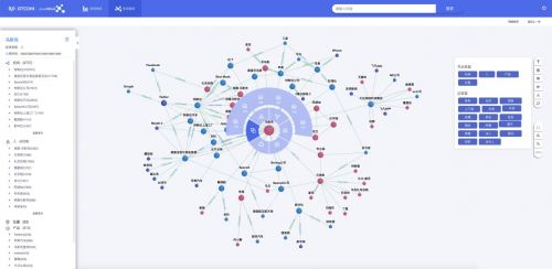 中譯語通JoveMind榮獲年度前沿科技產(chǎn)品，知識圖譜構(gòu)建能力獲行業(yè)權(quán)威認(rèn)可