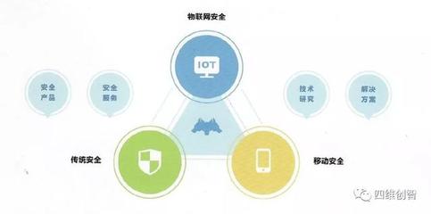 ISC 2018 | 四維創智聚焦智能安全，精彩亮相互聯網安全大會