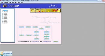 中誠erp軟件界面預(yù)覽 中誠erp軟件界面圖片
