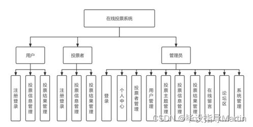 在線投票系統(tǒng)的設(shè)計與實現(xiàn)