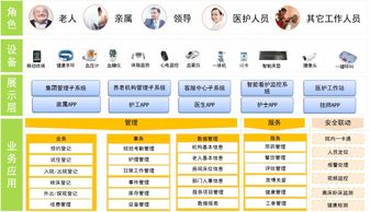 養(yǎng)老新模式 智慧養(yǎng)老是什么 怎么養(yǎng)老